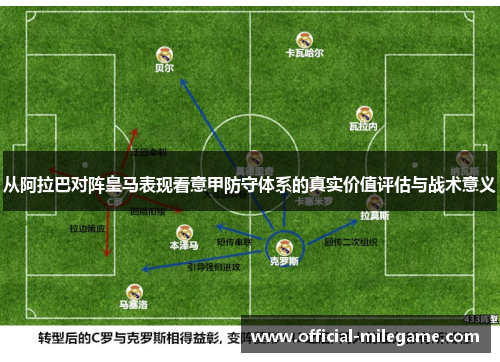 从阿拉巴对阵皇马表现看意甲防守体系的真实价值评估与战术意义