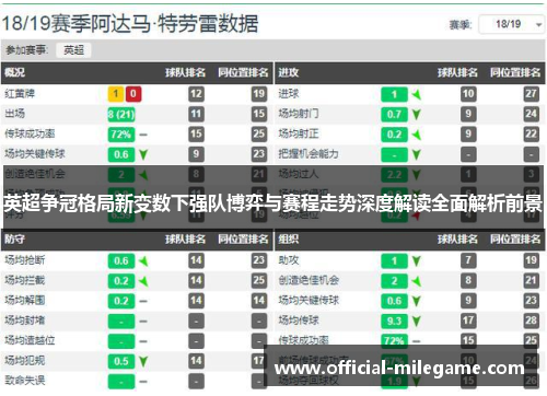 英超争冠格局新变数下强队博弈与赛程走势深度解读全面解析前景