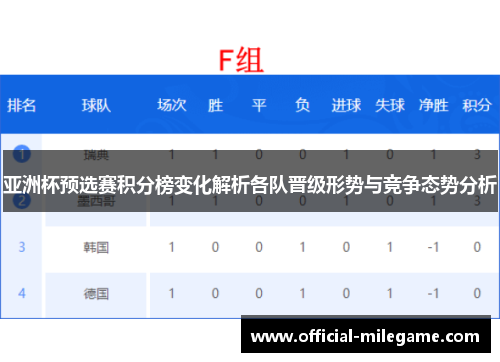 亚洲杯预选赛积分榜变化解析各队晋级形势与竞争态势分析